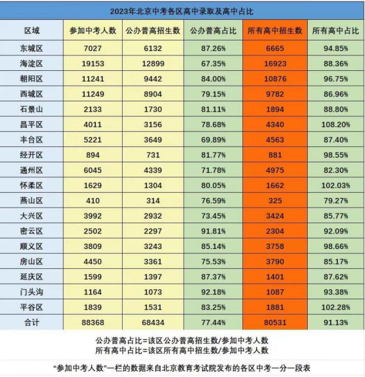 普高率三年达70%目标背后的战略举措全景解析，二十项重磅措施重磅来袭！