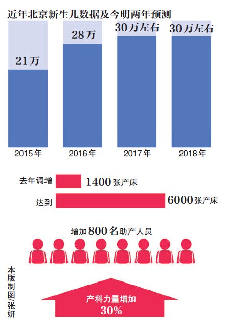 北京早产儿比例逐年上升现象研究分析