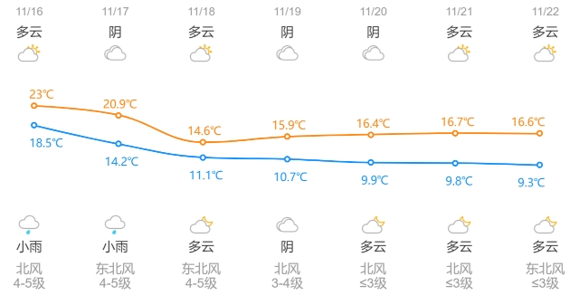 浙江即将遭遇冷空气侵袭，气温骤降预警启动