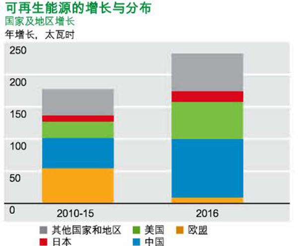 全球碳市场，一周碳要闻背后的必要性探讨