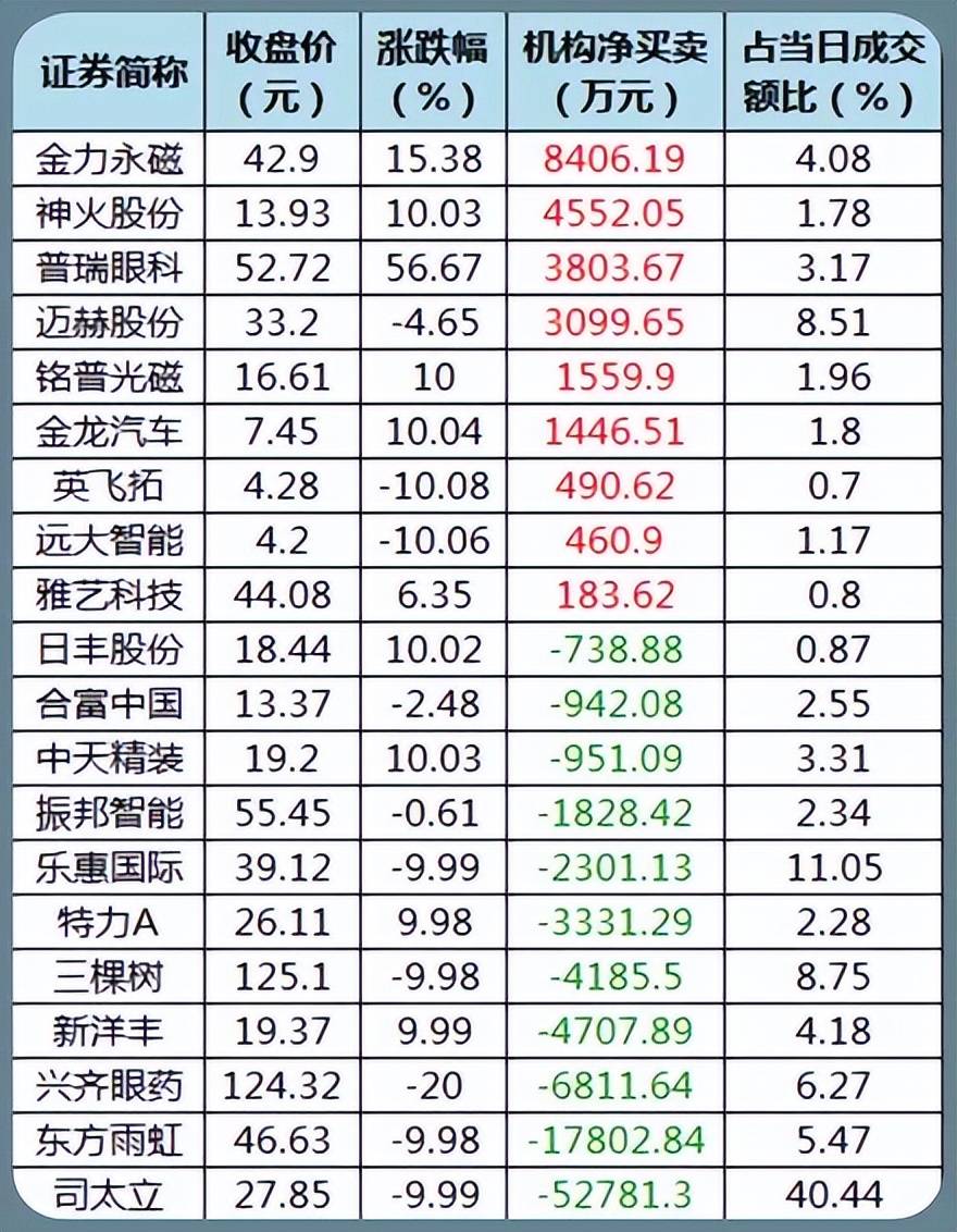 今日股市观察，突破年线的97只个股深度解析