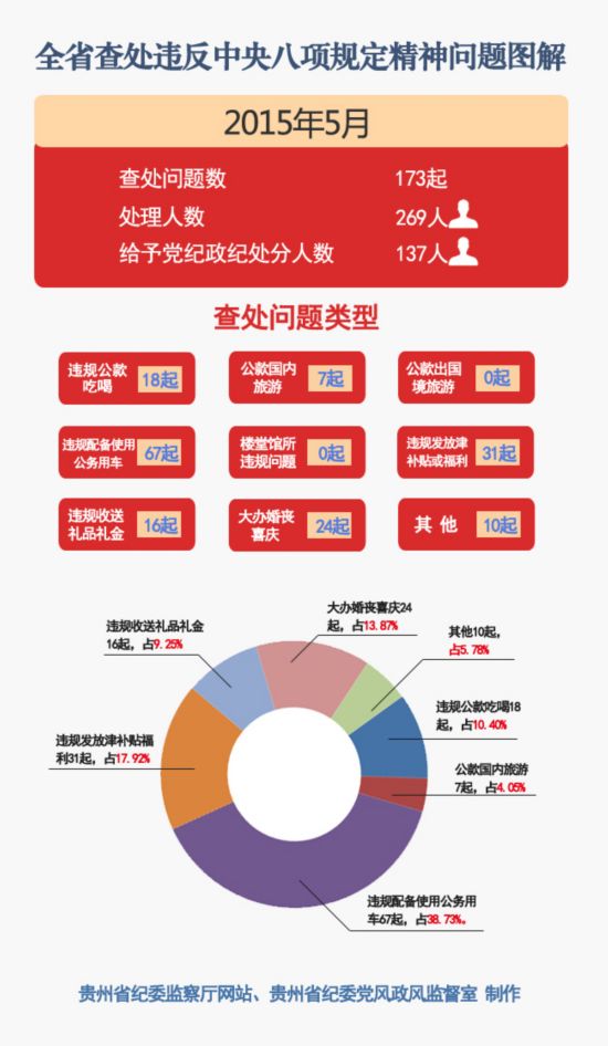 长沙市查处违反中央八项规定精神问题深度解析，以十月为例的探讨与反思