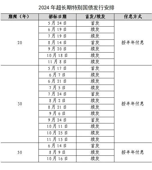 透过三个关键词解读超长期特别国债，一万亿元背后的深意