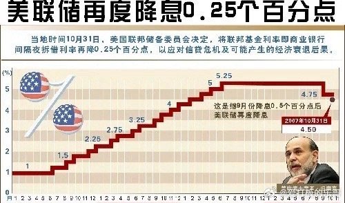 美联储放缓降息步伐背后的经济逻辑及其对全球的影响分析