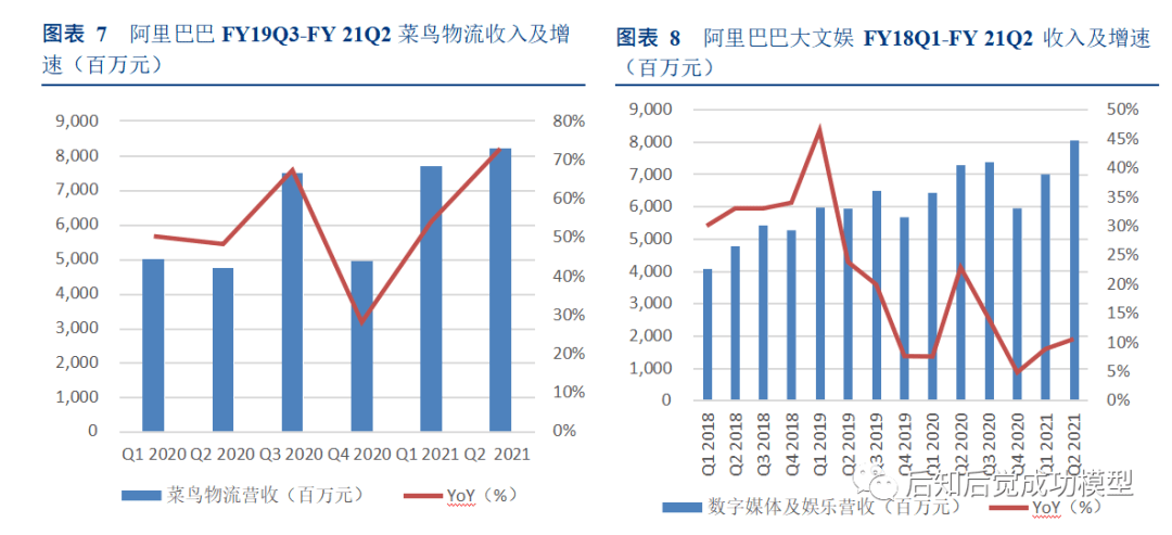 阿里Q2业绩稳健增长的驱动力及未来展望