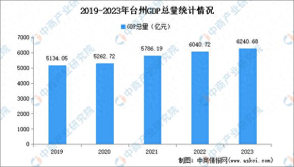 高明区前三季度经济稳健发展，GDP增长4.5%展现积极态势