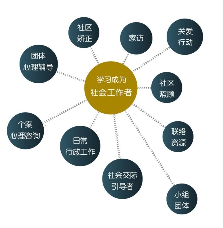 社工升级的必要性与实践路径，深度瞭望