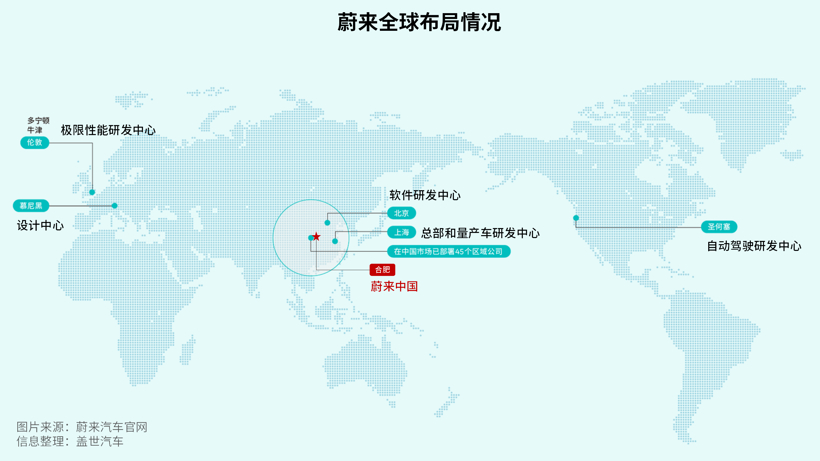 蔚来进军阿塞拜疆市场，全球化版图再拓展