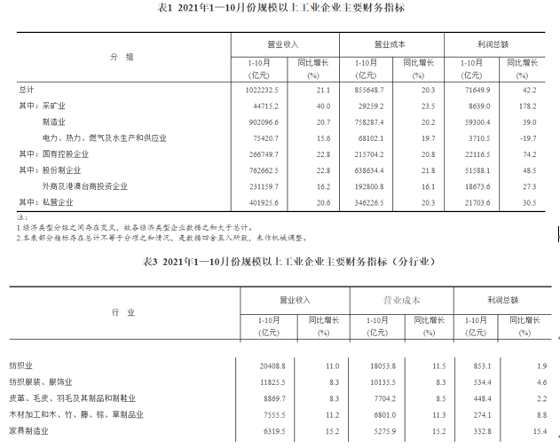 十月家具零售市场繁荣，总额增长7.4%，行业洞察与市场趋势分析