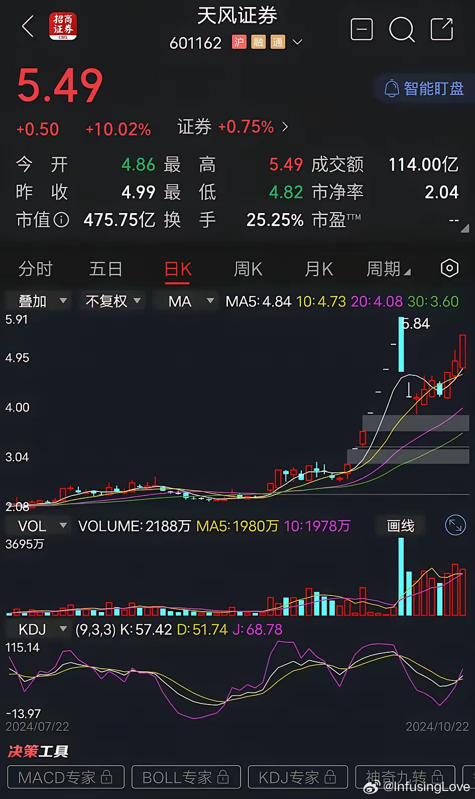 市场震荡下券商股挑战与机遇，天风证券跌超8%的启示