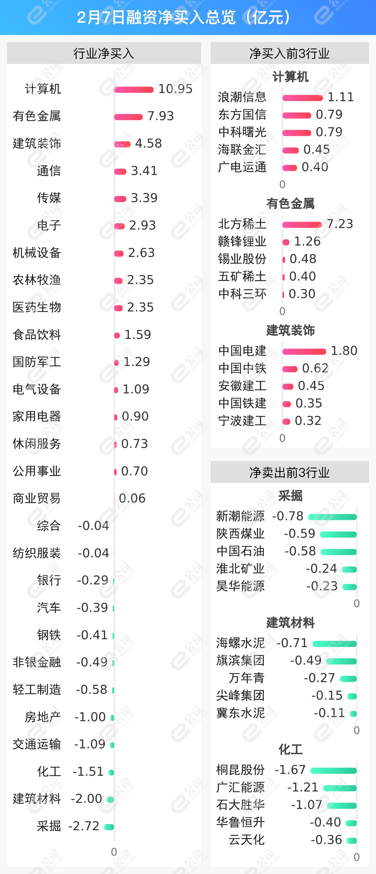 杠杆资金大幅加仓创业板28只股票，加仓幅度超10%，引发市场瞩目