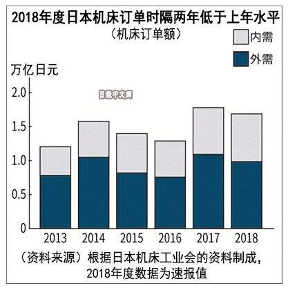 中日产业合作再升级，日本机床行业迎来中国订单增长机遇