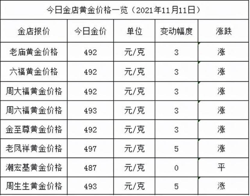 金价连涨背后的推动力与未来展望，一周内攀升至高位