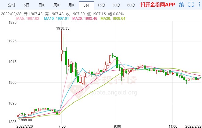 俄乌局势紧张背景下的黄金价格走势分析