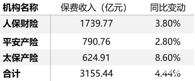 险企新设分公司首日保费收入破亿，成功背后的因素与挑战分析