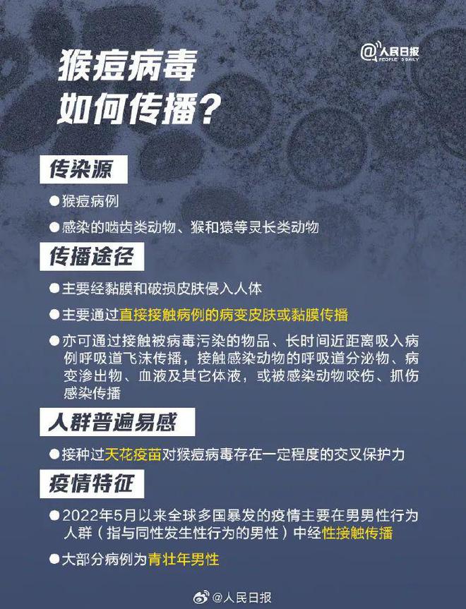 全球猴痘疫情动态，最新报道与应对策略