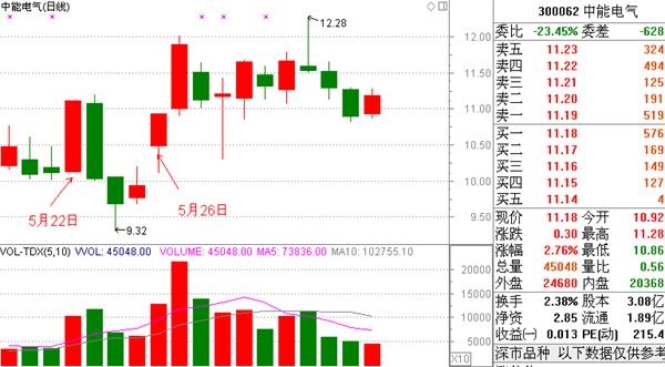 中投证券全新命名，揭示背后深刻变革