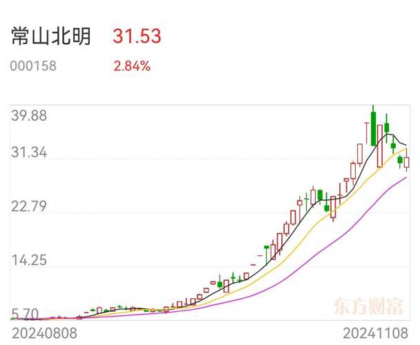 常山北明股票，市场趋势下的投资机遇与挑战分析