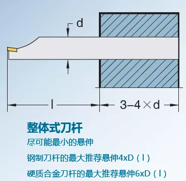 阻尼杆的作用及应用探讨