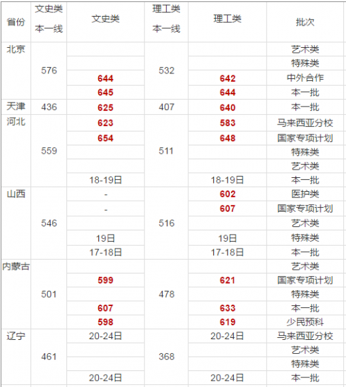 高考录取分数线各大学解读与洞察指南