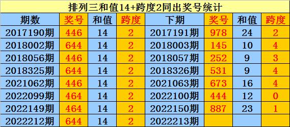 探索排列3和值的数字游戏魅力