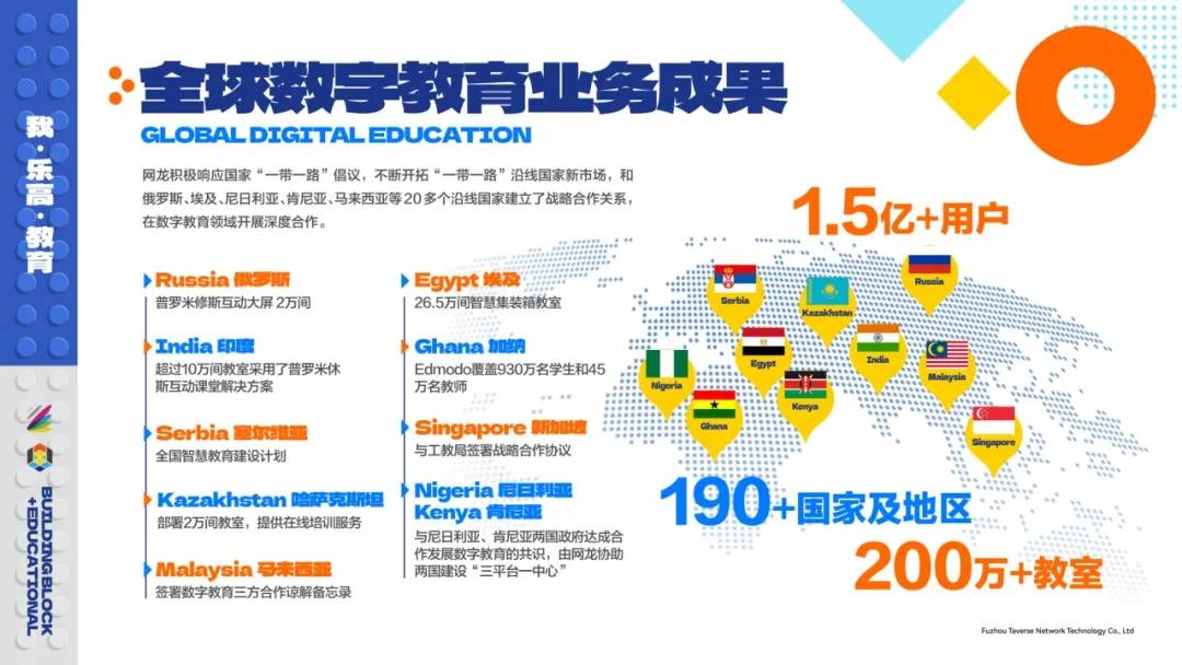 在线教育推动跨国教育资源共享的步伐