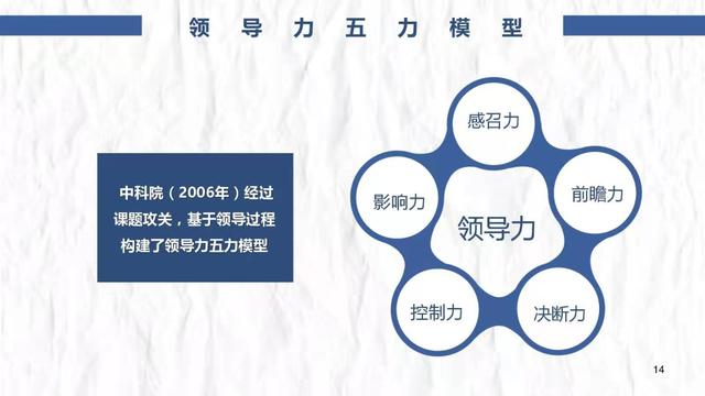 青少年心理健康教育与领导力培养的相关性及其重要性