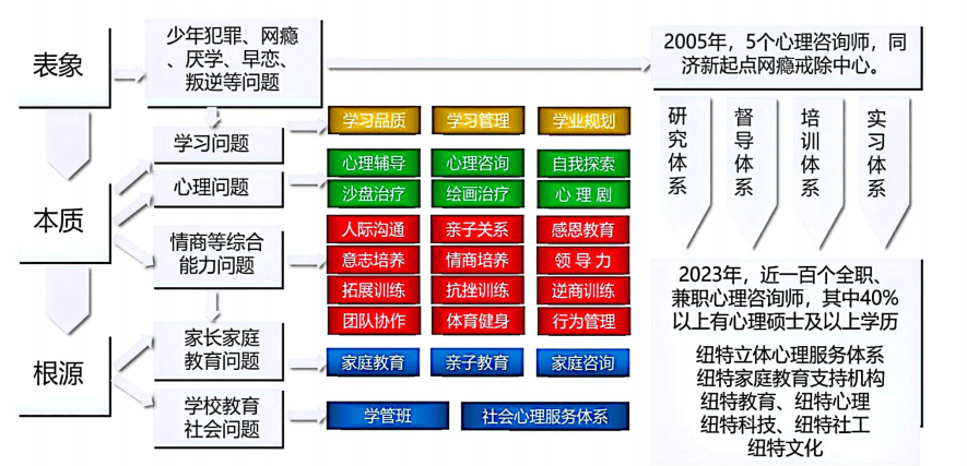 兴趣导向的青少年心理健康教育模式探索