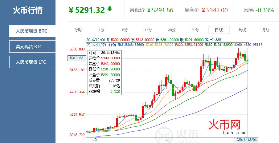 共享经济能否实现长期可持续发展？