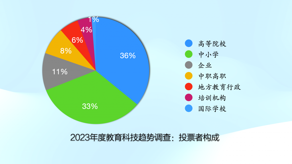 教育科技发展趋势，从课堂到虚拟学习的革新之路