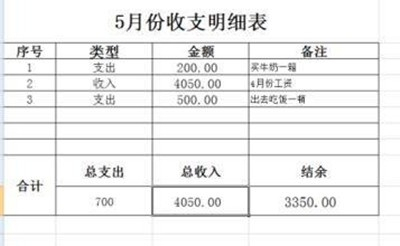 家庭理财宝典，掌握收支管理，实现财富增值！