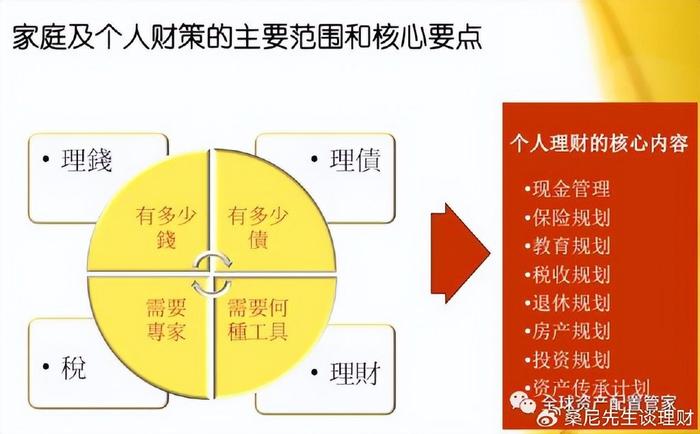 家庭理财攻略，提升财务独立能力之道