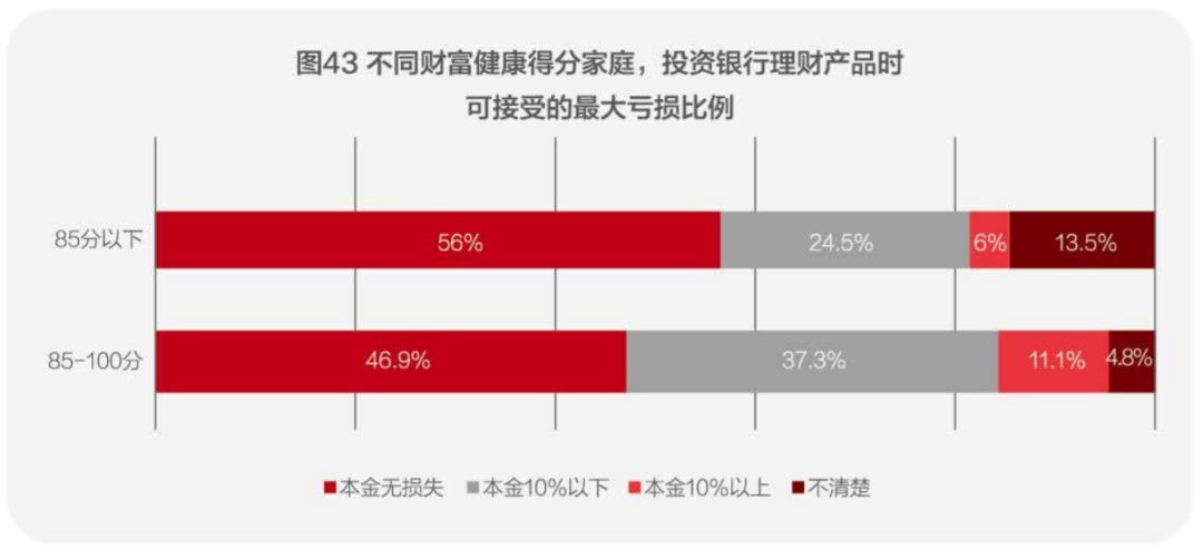 家庭理财攻略，如何为大宗消费做好充分准备