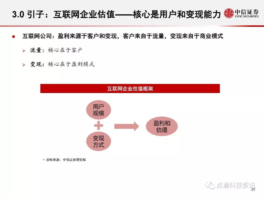 共享经济模式的盈利逻辑解析