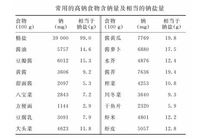 养生食谱，调节激素平衡的艺术之道