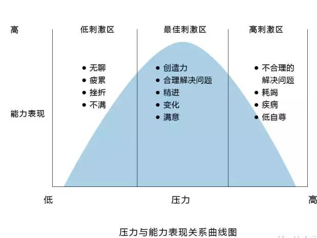 心理调适的现代生活指南，设定健康边界，避免压力过载