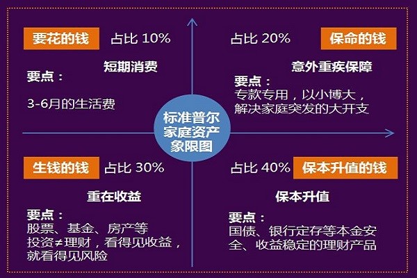 家庭理财管理，提升信用评分的秘诀之道