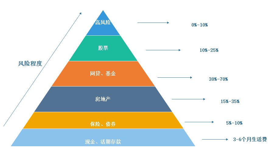 家庭开支规划指南，避免财务危机之道