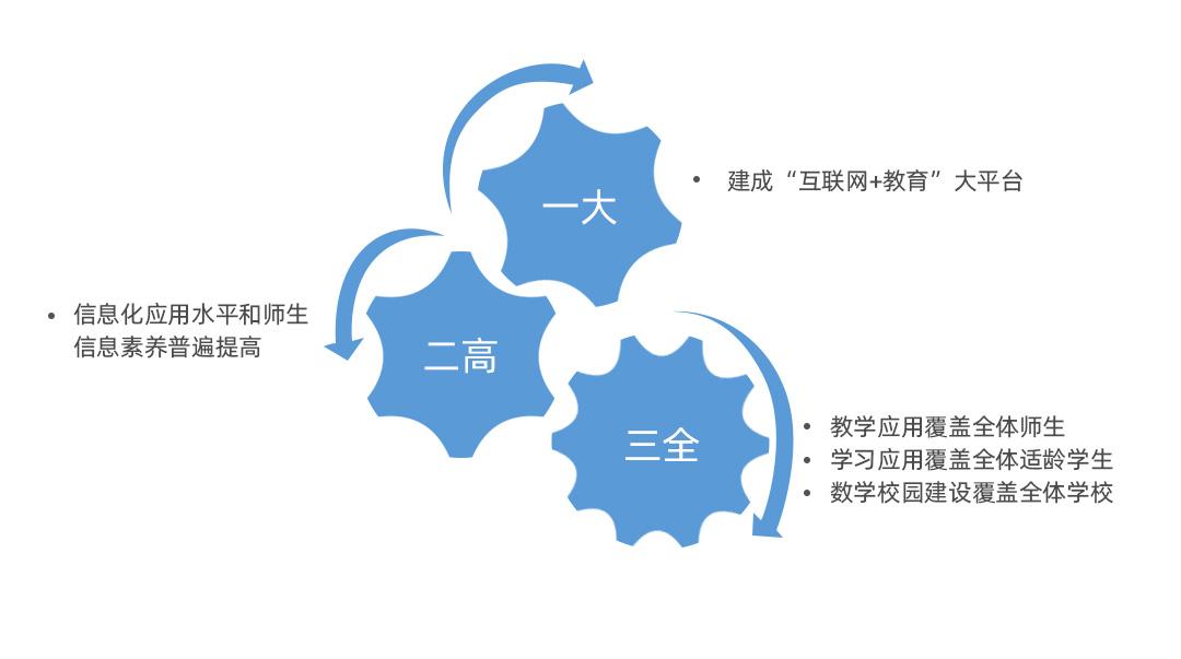 教育公平，推动社会价值的创造之源