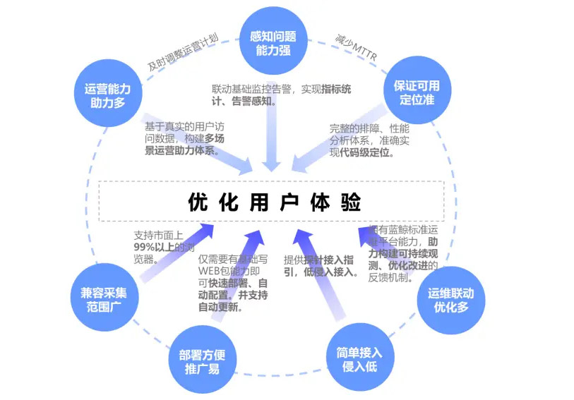 共享平台提升用户体验的策略与技巧