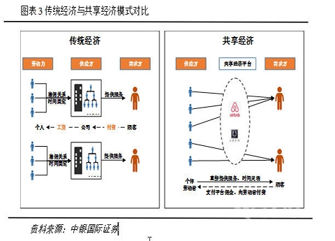 共享经济模式的风险分担机制探究