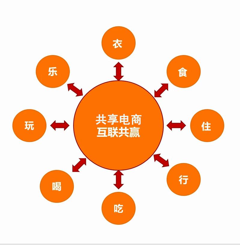 共享经济对社会公平的影响深度探讨