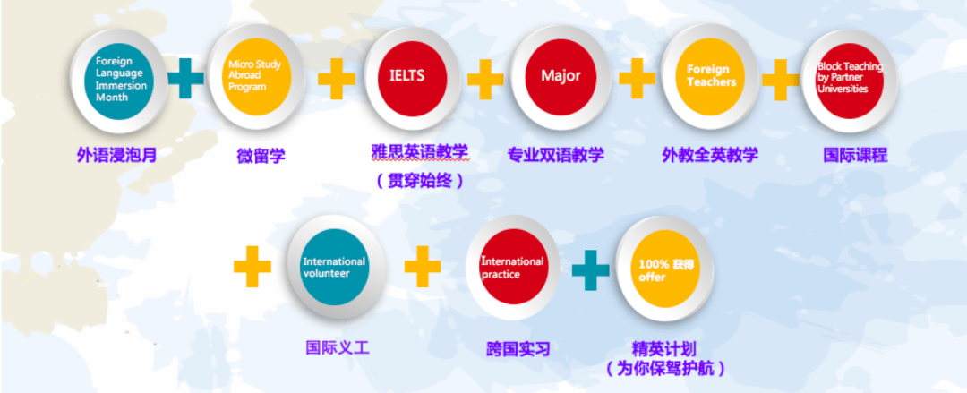 多元文化教育，培养学生跨国合作能力的关键路径