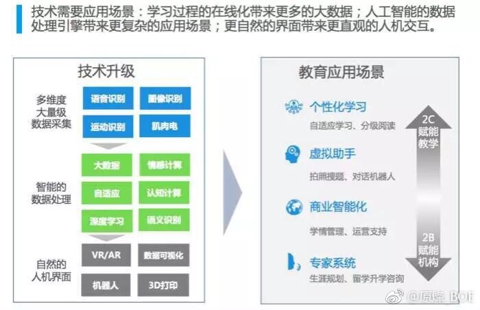 教育与科技融合，拓宽职业教育发展之路