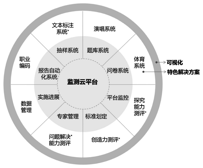 科技重塑教育评估模式，提升教学质量