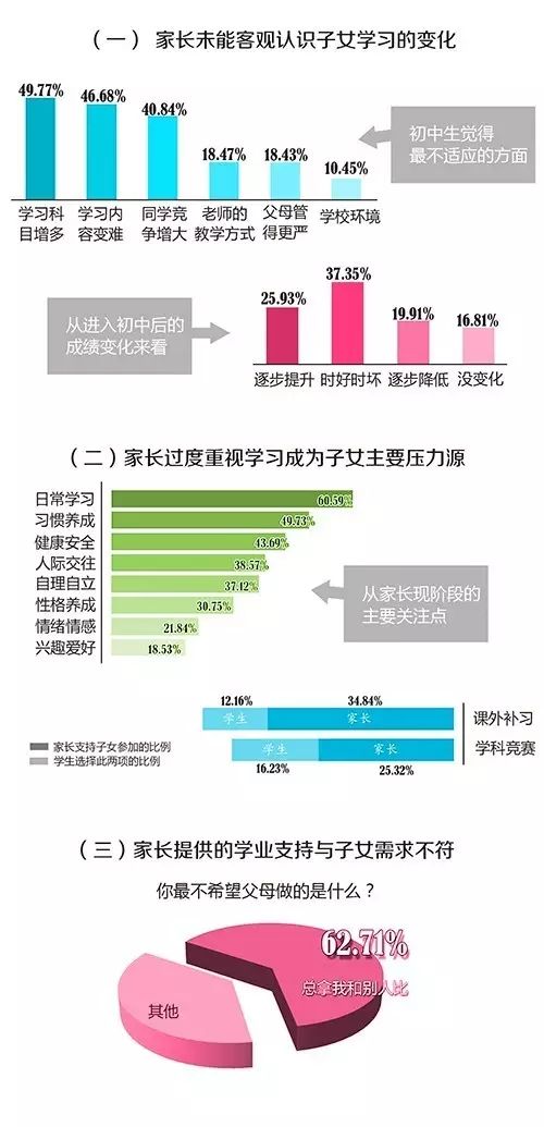 家庭教育对孩子压力管理能力的塑造与影响