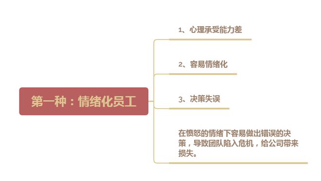 情绪失控时如何理性应对问题挑战