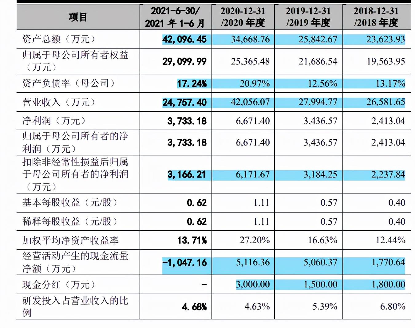 家庭理财，避免大额消费冲动策略