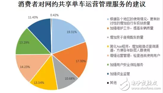 共享经济模式的安全隐患探究