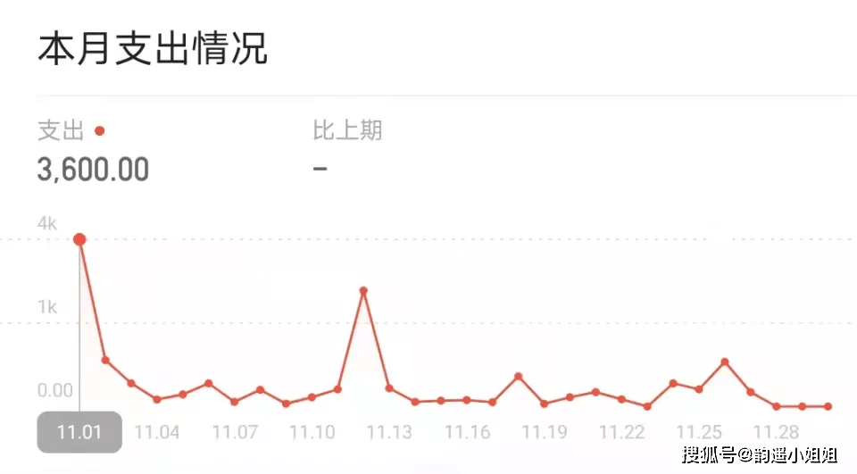 收入导向的消费管理，如何调整消费习惯与收入相匹配的策略